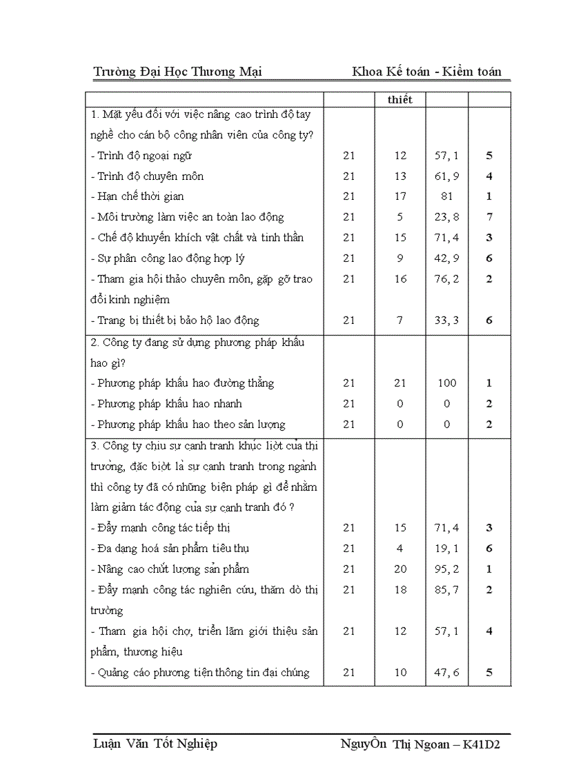 image for page Các giải pháp tài chính nhằm tăng lợi nhuận tại Công ty cổ phần Tràng An