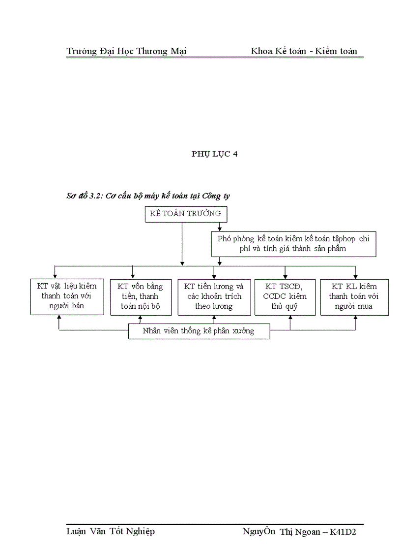 image for page Các giải pháp tài chính nhằm tăng lợi nhuận tại Công ty cổ phần Tràng An