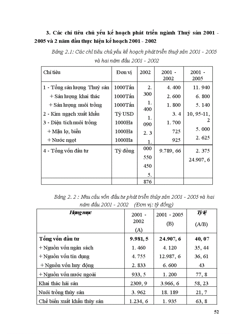 image for page Các giải pháp thực hiện kế hoạch phát triển ngành thủy sản thời kỳ 2003-2005
