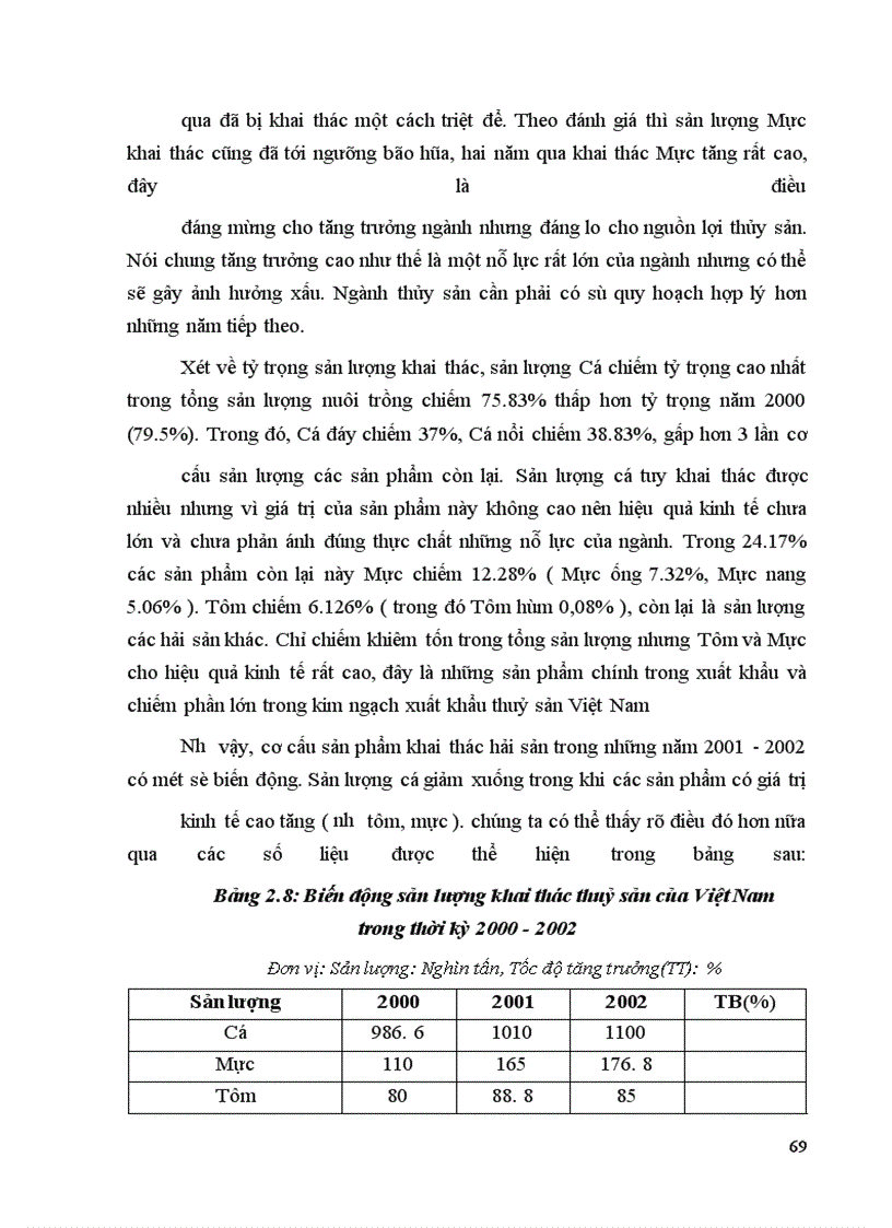 image for page Các giải pháp thực hiện kế hoạch phát triển ngành thủy sản thời kỳ 2003-2005