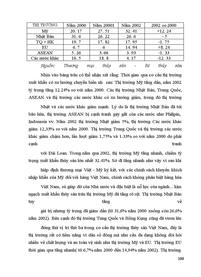 image for page Các giải pháp thực hiện kế hoạch phát triển ngành thủy sản thời kỳ 2003-2005