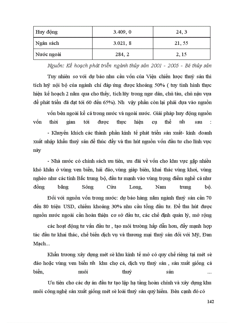 image for page Các giải pháp thực hiện kế hoạch phát triển ngành thủy sản thời kỳ 2003-2005