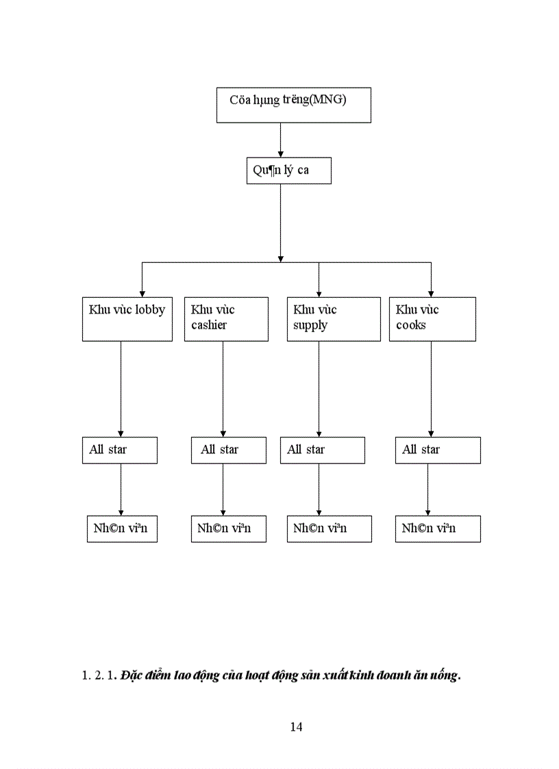 image for page Nhà hàng KFC Hoàn Kiếm