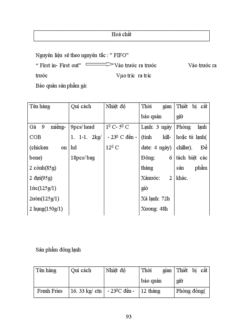 image for page Nhà hàng KFC Hoàn Kiếm