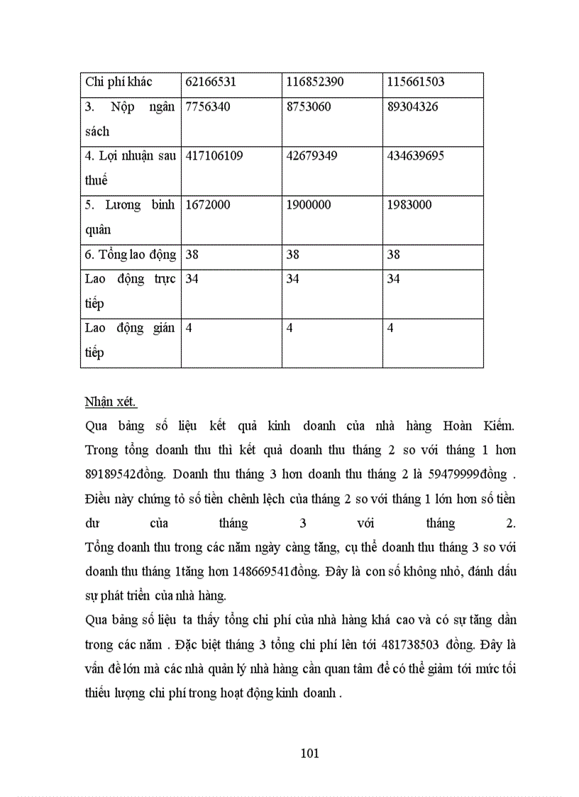 image for page Nhà hàng KFC Hoàn Kiếm