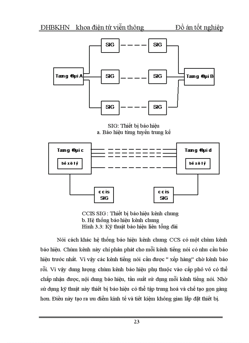 image for page Tổng quan về tổng đài SPC và tổng đài NEAX - 61E và phân hệ chuyển mạch