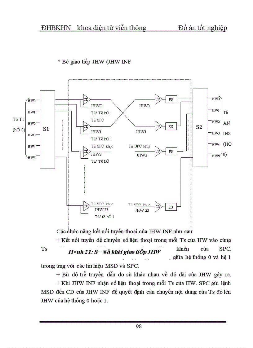 image for page Tổng quan về tổng đài SPC và tổng đài NEAX - 61E và phân hệ chuyển mạch