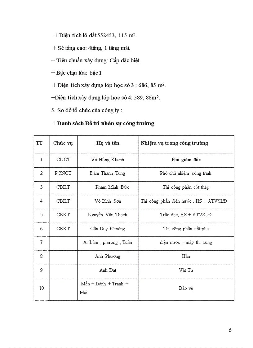 image for page Đặc điểm kiến trúc công trình xây dựng