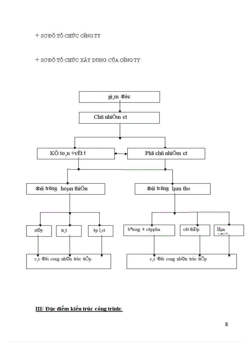image for page Đặc điểm kiến trúc công trình xây dựng