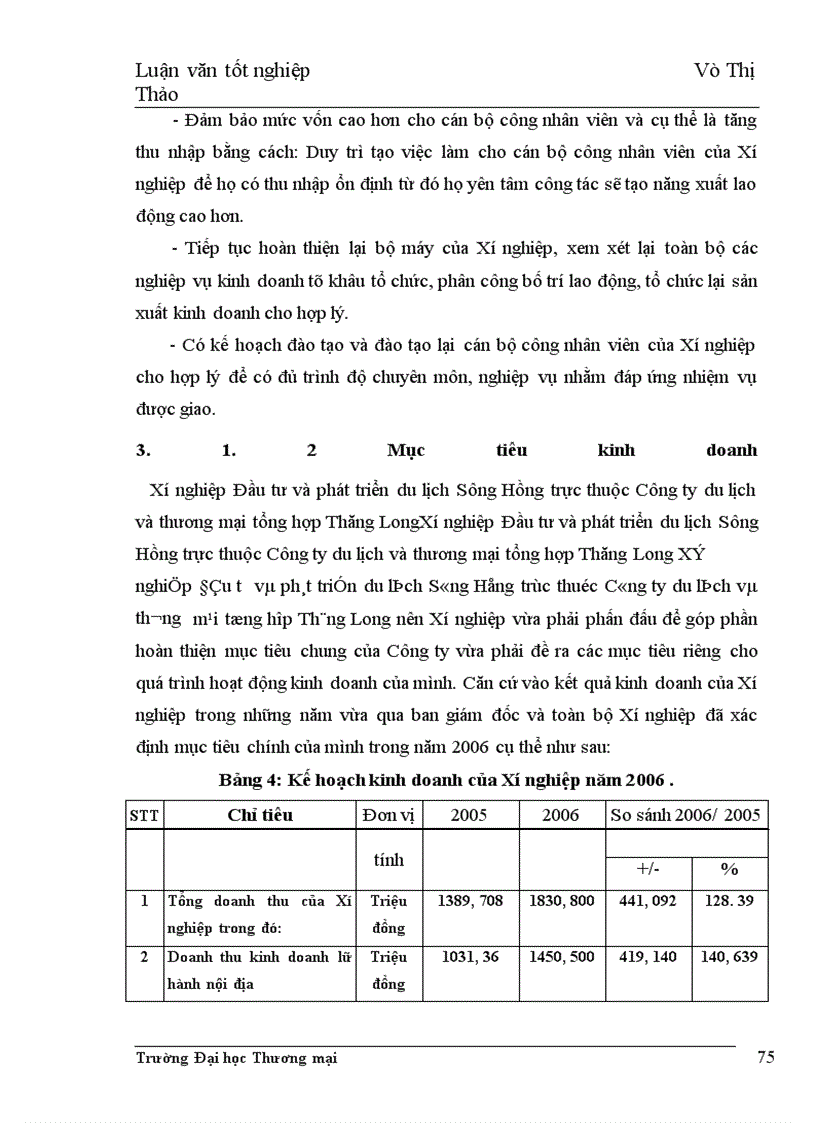 image for page Giải pháp phát triển hoạt động kinh doanh lữ hành nội địa của Xí nghiệp Đầu tư và phát triển du lịch Sông Hồng thuộc Công ty Du lịch và thương mại tổng hợp Thăng Long