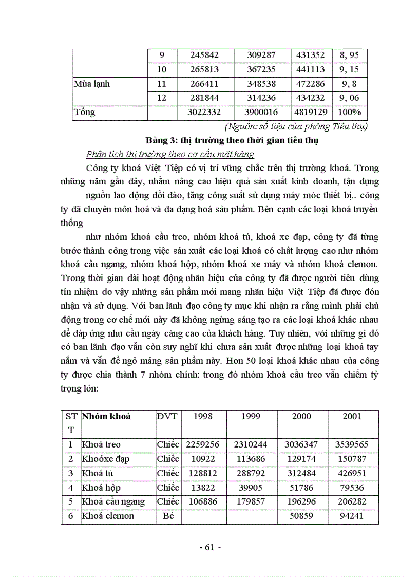 image for page Hoạt động tiêu thụ sản phẩm tại công ty Khoá Việt Tịêp và các giải pháp nhằm nâng cao hiệu quả tiêu thụ