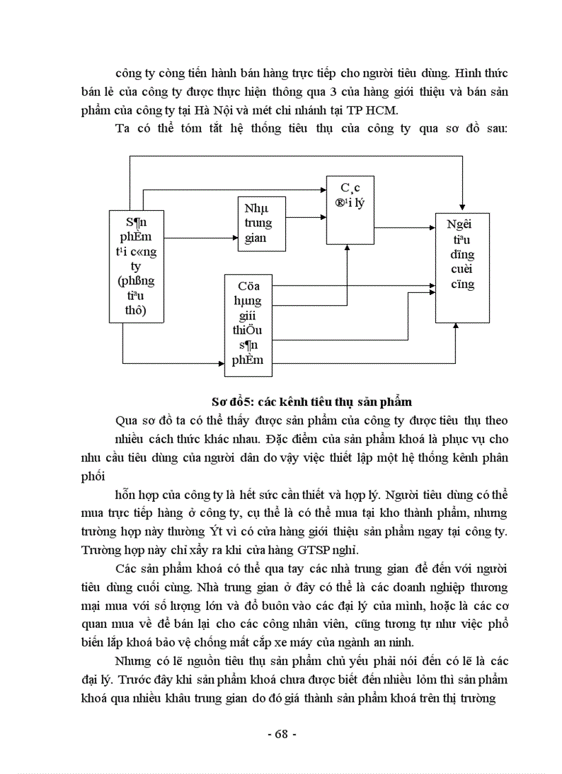 image for page Hoạt động tiêu thụ sản phẩm tại công ty Khoá Việt Tịêp và các giải pháp nhằm nâng cao hiệu quả tiêu thụ