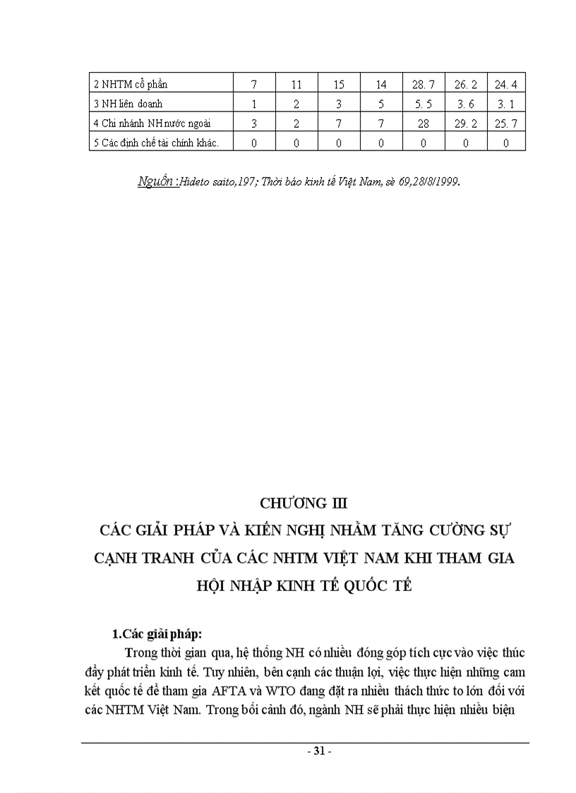 image for page Các giải pháp tăng cường khả năng cạnh tranh của các ngân hàng thương mại việt nam để tham gia hội nhập kinh tế tài chính khu vực và thế giới
