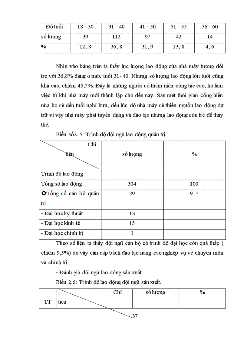 image for page Thực trạng công tác đào tạo và phát triển nguồn nhân lực ở nhà máy gạch ốp lát Hải Dương