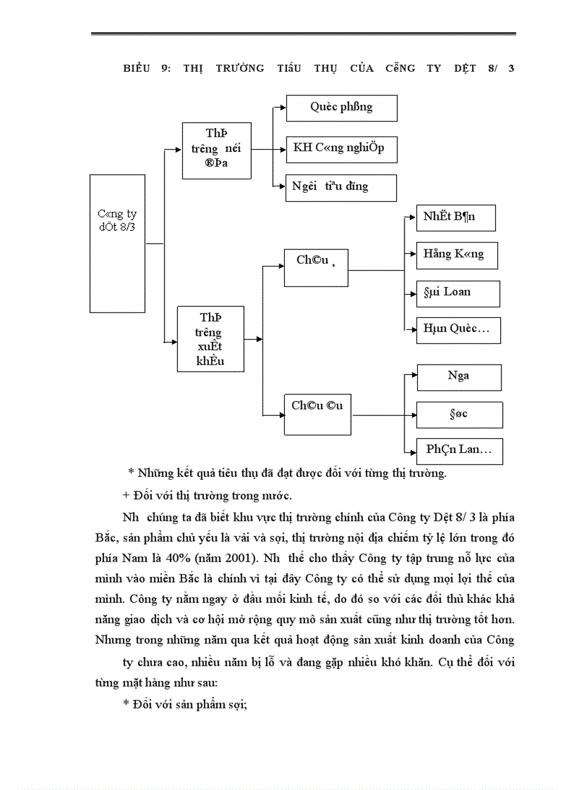 image for page Một số biện pháp nhằm thúc đẩy công tác tiêu thụ sản phẩm tại Công ty Dệt 8/3