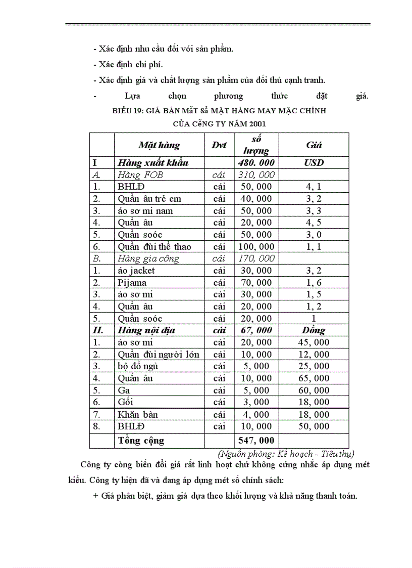 image for page Một số biện pháp nhằm thúc đẩy công tác tiêu thụ sản phẩm tại Công ty Dệt 8/3
