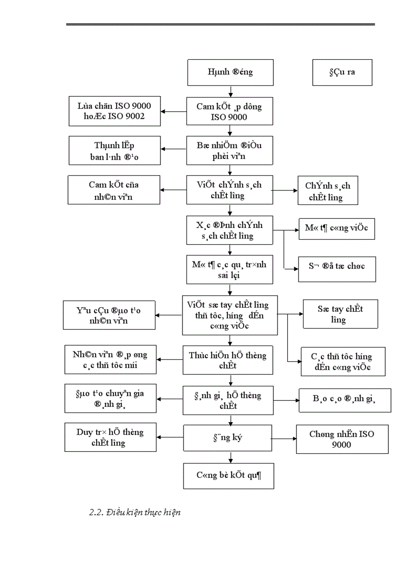 image for page Một số biện pháp nhằm thúc đẩy công tác tiêu thụ sản phẩm tại Công ty Dệt 8/3