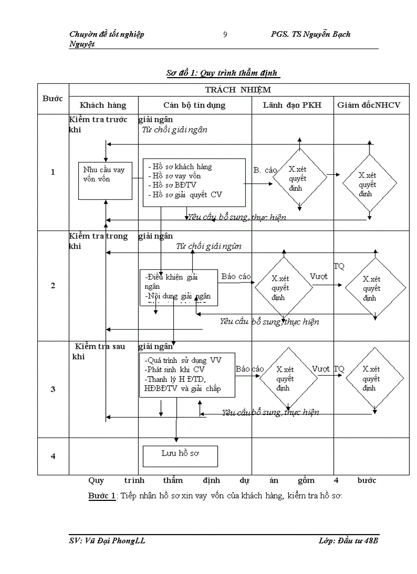 image for page Hoàn thiện công tác thẩm định tài chính dự án đầu tư vay vốn tại chi nhánh Ngân hàng công thương Hoàng Mai