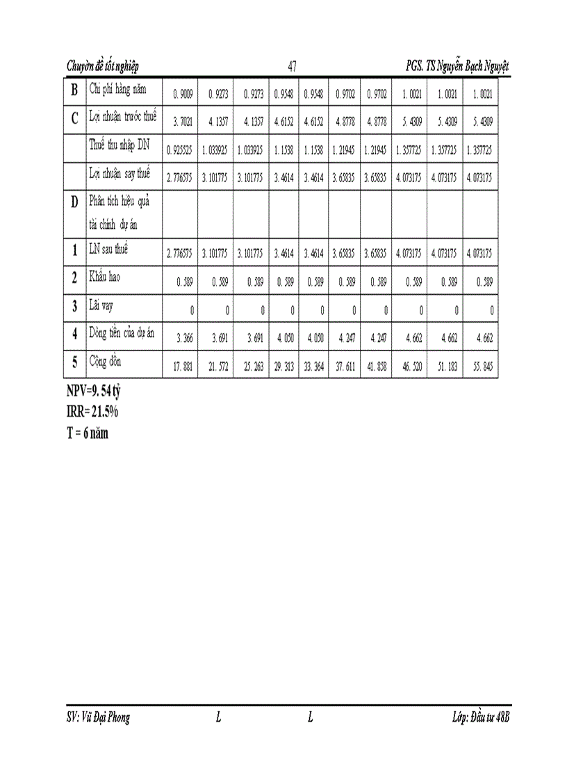 image for page Hoàn thiện công tác thẩm định tài chính dự án đầu tư vay vốn tại chi nhánh Ngân hàng công thương Hoàng Mai