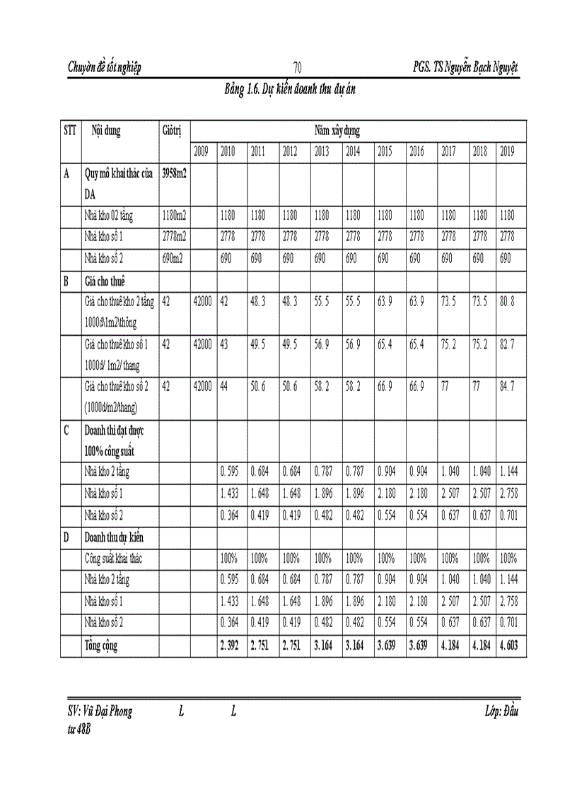 image for page Hoàn thiện công tác thẩm định tài chính dự án đầu tư vay vốn tại chi nhánh Ngân hàng công thương Hoàng Mai