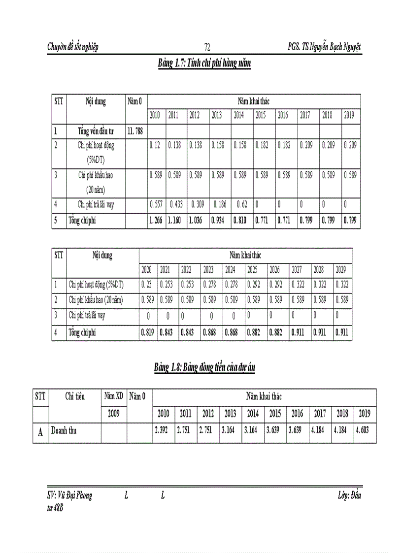 image for page Hoàn thiện công tác thẩm định tài chính dự án đầu tư vay vốn tại chi nhánh Ngân hàng công thương Hoàng Mai