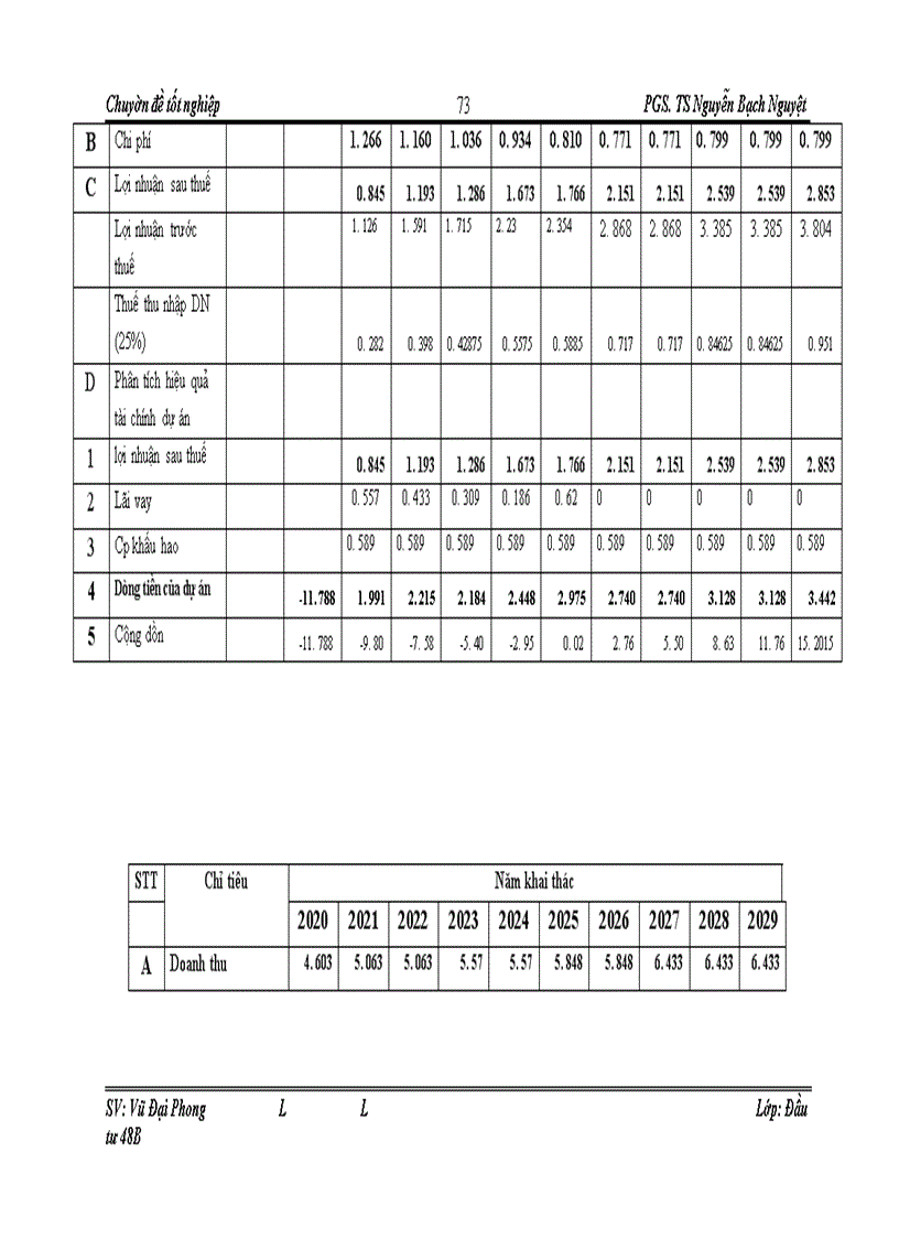 image for page Hoàn thiện công tác thẩm định tài chính dự án đầu tư vay vốn tại chi nhánh Ngân hàng công thương Hoàng Mai