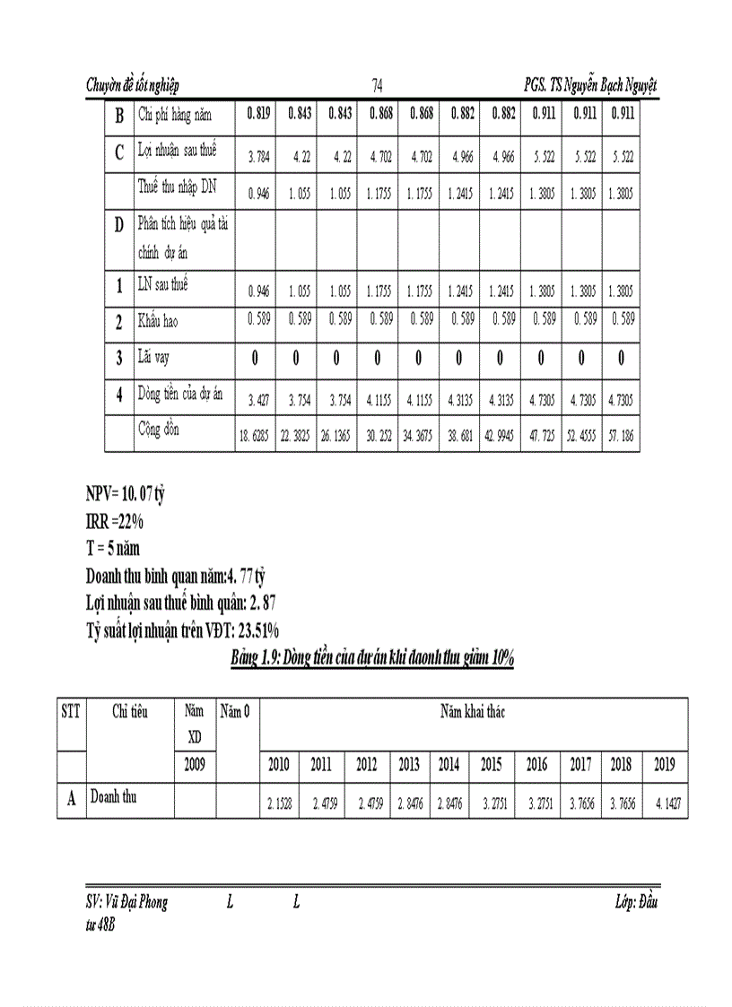 image for page Hoàn thiện công tác thẩm định tài chính dự án đầu tư vay vốn tại chi nhánh Ngân hàng công thương Hoàng Mai