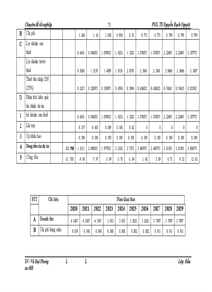 image for page Hoàn thiện công tác thẩm định tài chính dự án đầu tư vay vốn tại chi nhánh Ngân hàng công thương Hoàng Mai