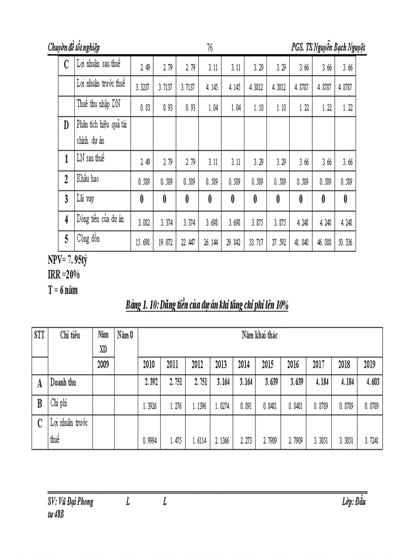 image for page Hoàn thiện công tác thẩm định tài chính dự án đầu tư vay vốn tại chi nhánh Ngân hàng công thương Hoàng Mai