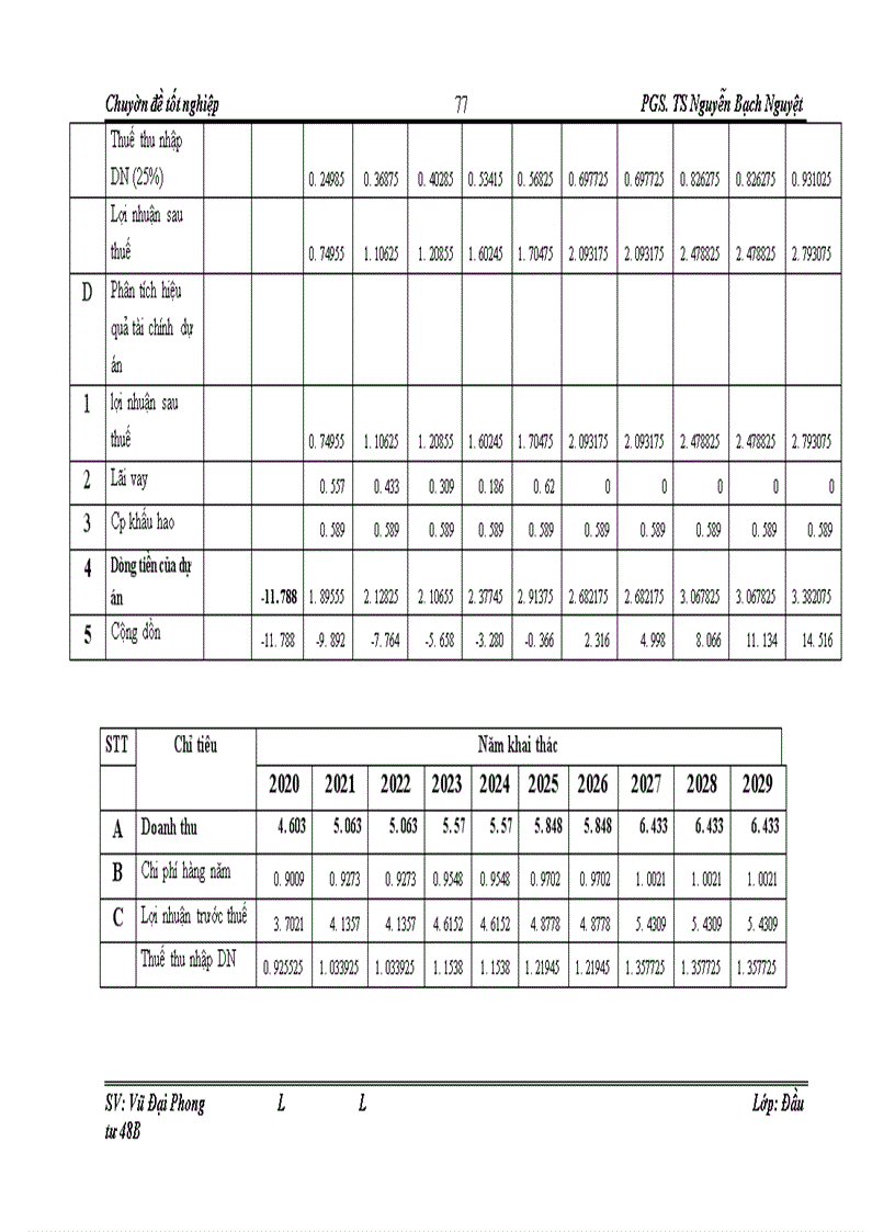 image for page Hoàn thiện công tác thẩm định tài chính dự án đầu tư vay vốn tại chi nhánh Ngân hàng công thương Hoàng Mai