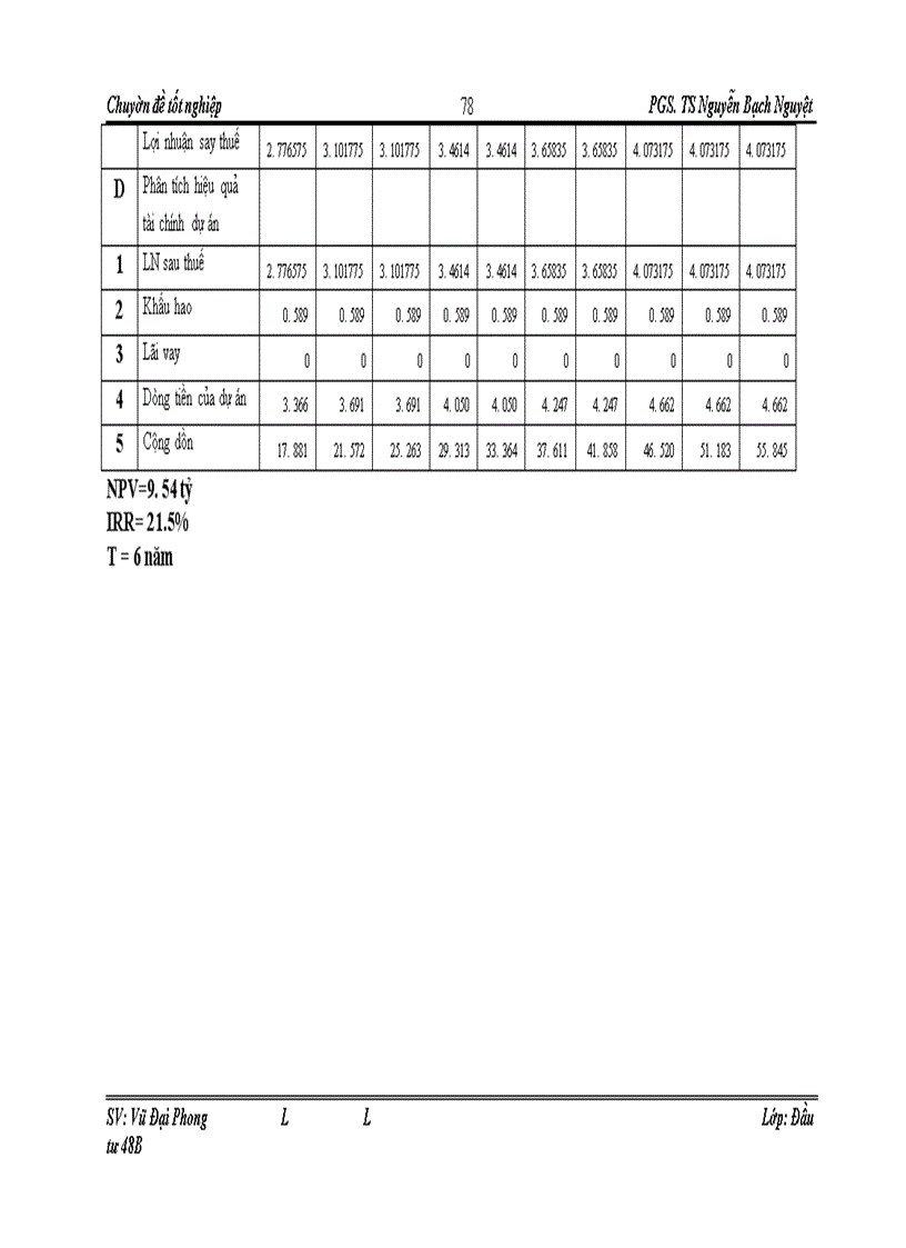 image for page Hoàn thiện công tác thẩm định tài chính dự án đầu tư vay vốn tại chi nhánh Ngân hàng công thương Hoàng Mai