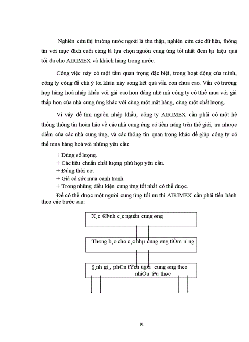 image for page Một số biện pháp nâng cao hiệu quả kinh tế của hoạt động kinh doanh nhập khẩu ở công ty xuất nhập khẩu hàng không AIRIMEX