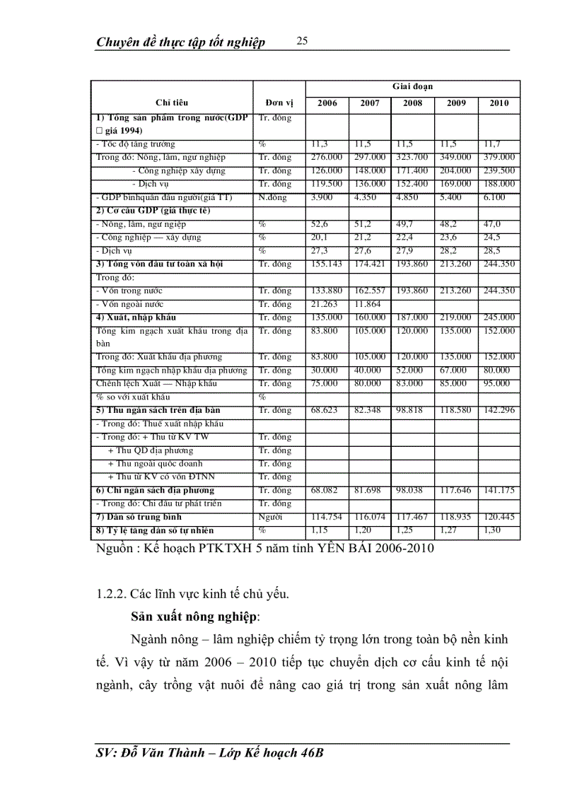 image for page Những giải pháp cơ bản để thực hiện kế hoạch phát triển kinh tế xã hội 5 năm 2006-2010 của huyện Văn Yên tỉnh Yên Bái