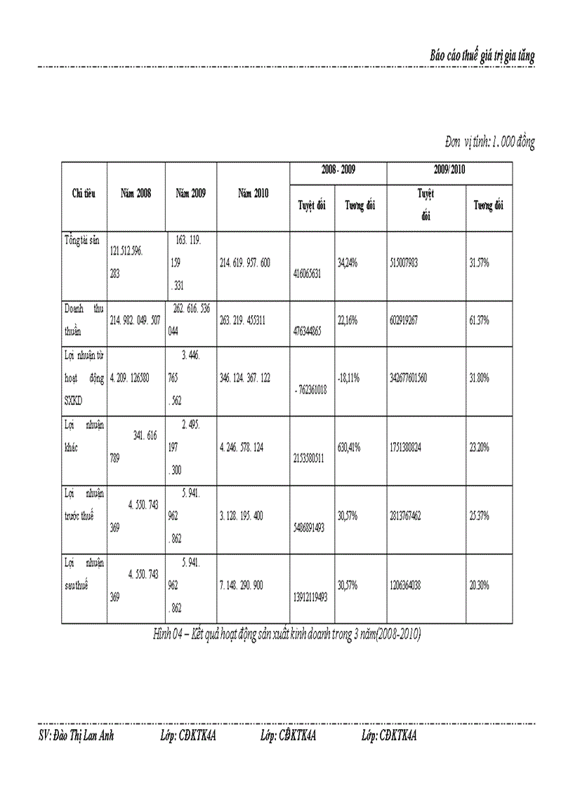 image for page Tìm hiểu công tác kế toán thuế Giá trị gia tăng tại Công ty cổ phần dược phẩm An phú