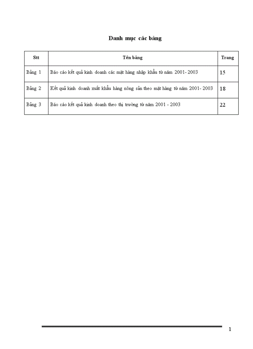 image for page Một số giải pháp nhằm thúc đẩy hoạt động xuất khẩu hàng nông sản ở công ty Xuất nhập khẩu và đầu tư Hà Nội.
