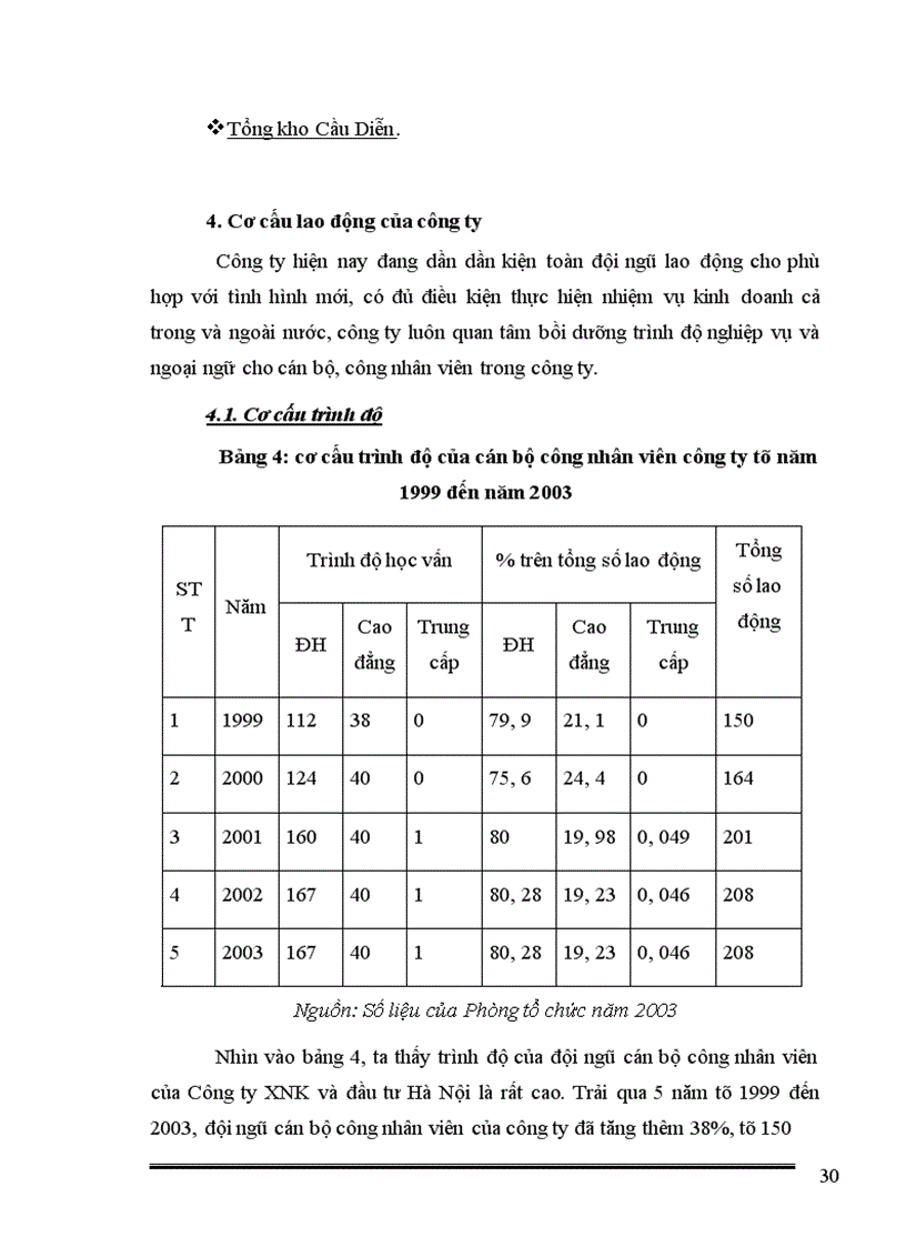 image for page Một số giải pháp nhằm thúc đẩy hoạt động xuất khẩu hàng nông sản ở công ty Xuất nhập khẩu và đầu tư Hà Nội.