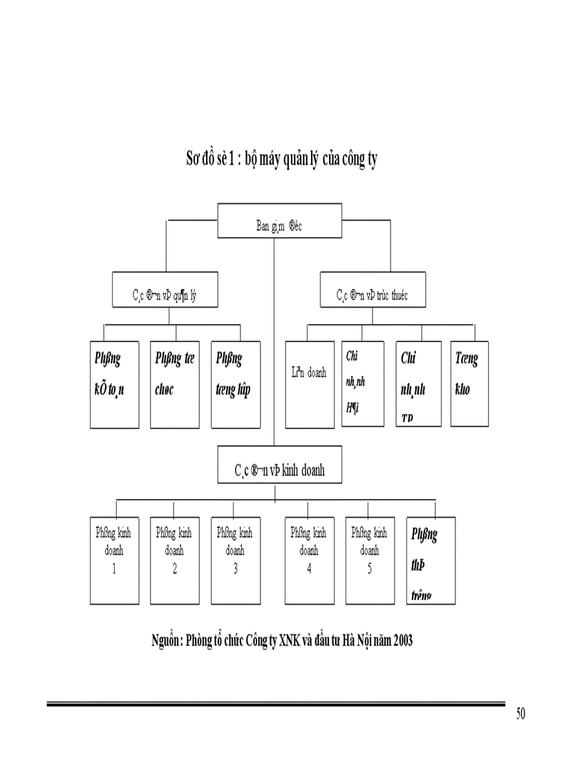image for page Một số giải pháp nhằm thúc đẩy hoạt động xuất khẩu hàng nông sản ở công ty Xuất nhập khẩu và đầu tư Hà Nội.