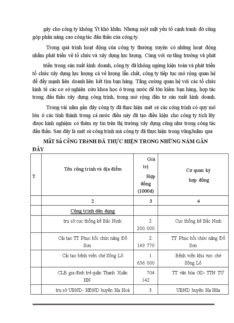 image for page Một số giải pháp nhằm nâng cao khả năng thắng thầu xây dựng ở Công ty xây lắp vật tư kỹ thuật - Hà nội