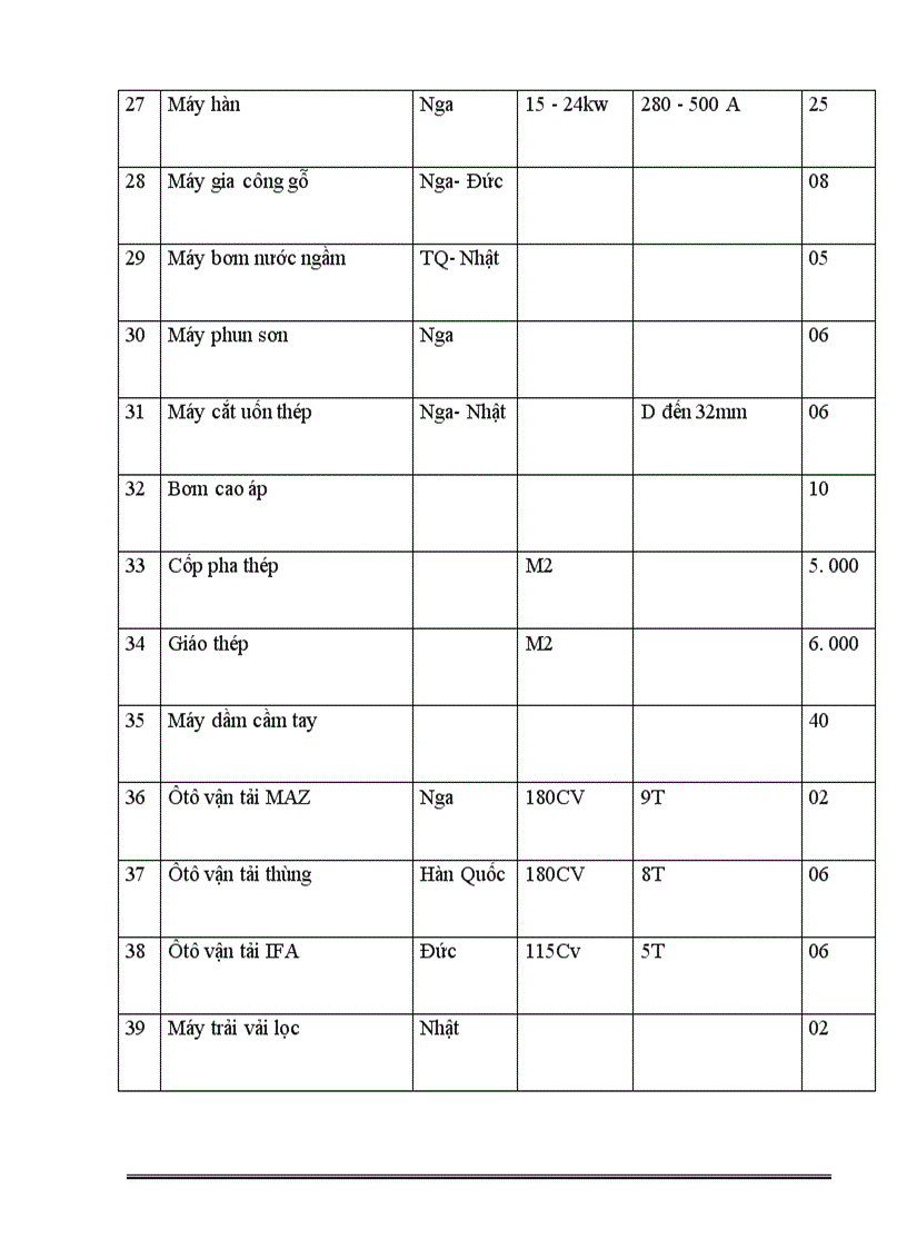 image for page Một số giải pháp nhằm nâng cao khả năng thắng thầu xây dựng ở Công ty xây lắp vật tư kỹ thuật - Hà nội