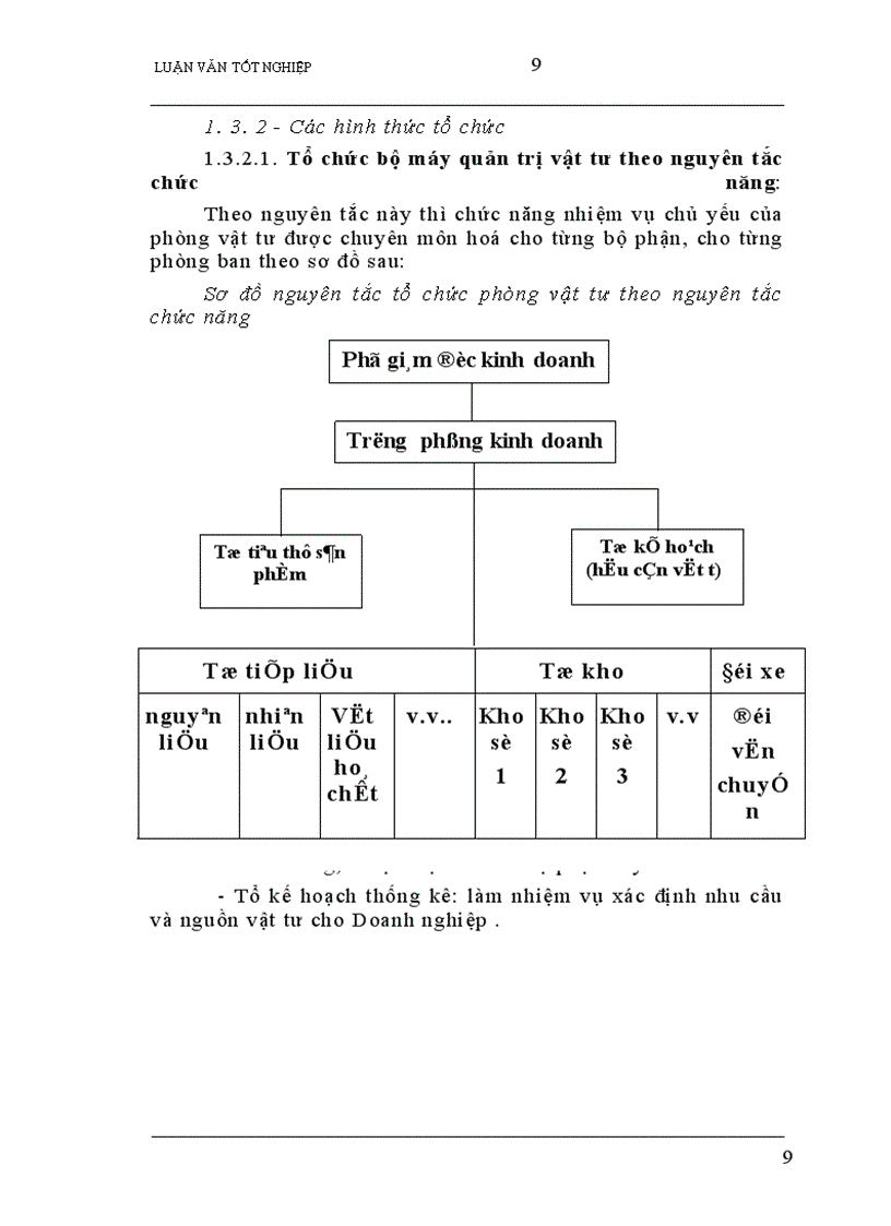 image for page Phương hướng và giả pháp nhằm nâng cao hiệu quả quản lý vật tư tại