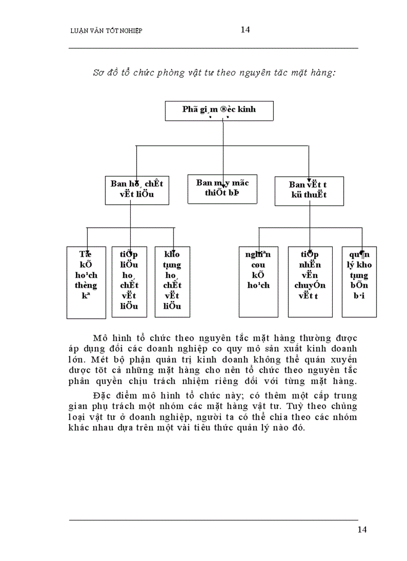 image for page Phương hướng và giả pháp nhằm nâng cao hiệu quả quản lý vật tư tại