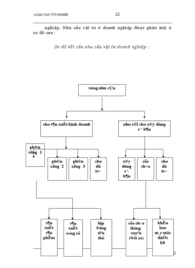 image for page Phương hướng và giả pháp nhằm nâng cao hiệu quả quản lý vật tư tại