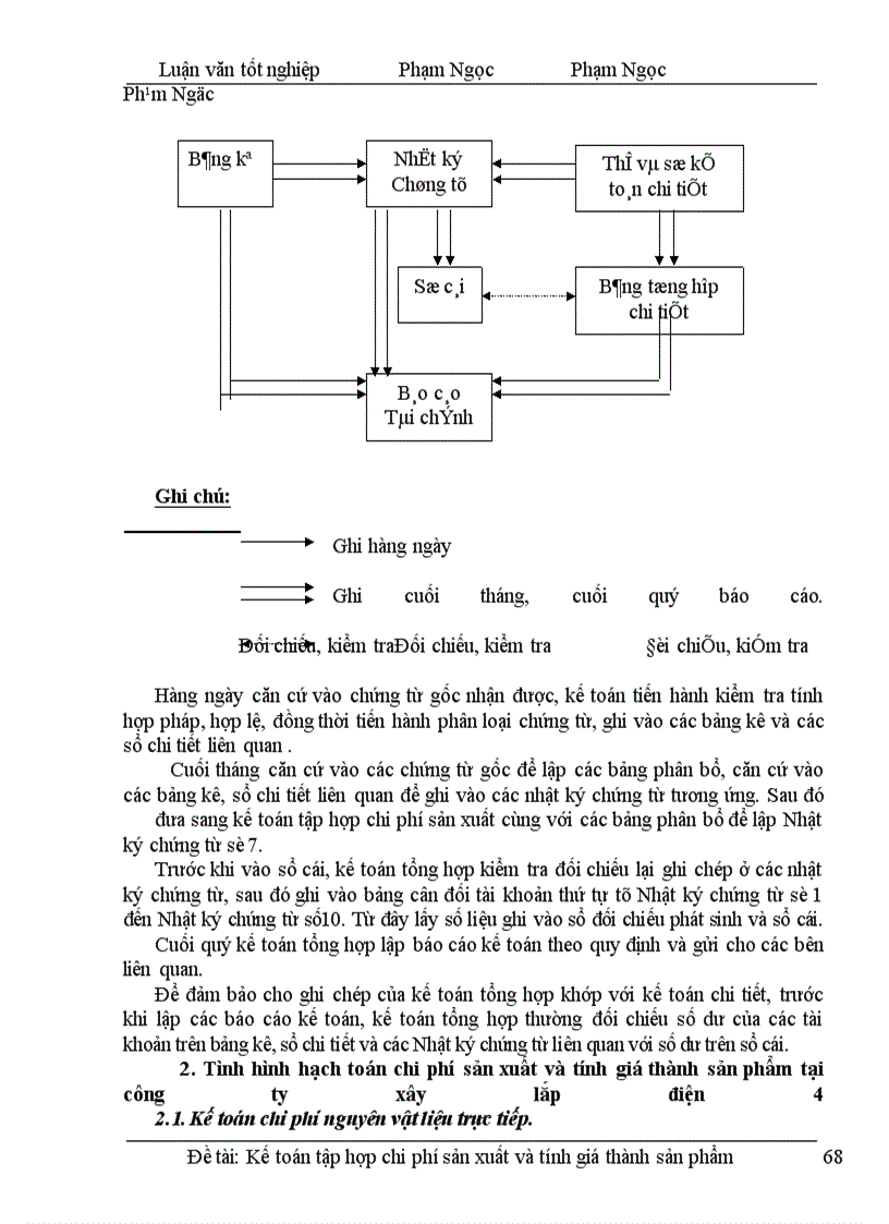 image for page Hoàn thiện công tác kế toán chi phí sản xuất và tính giá thành sản phẩm tại công ty xây lắp điện 4 \