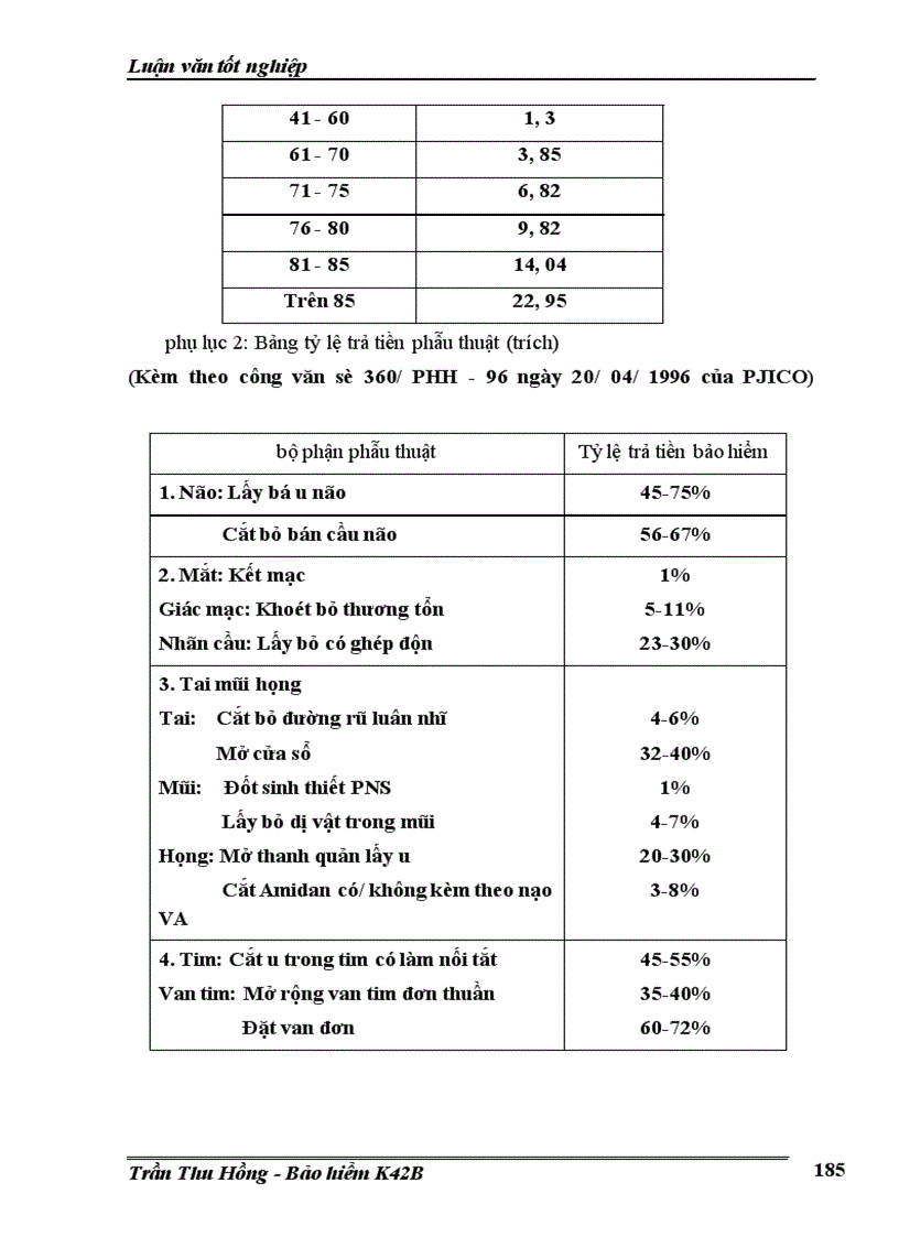 image for page Một số kiến nghị nhằm nâng cao chất lượng công tác giải quyết khiếu nại trong bảo hiểm con người phi nhân thọ tại công ty cổ phần bảo hiểm Petrolimex (PJICO)