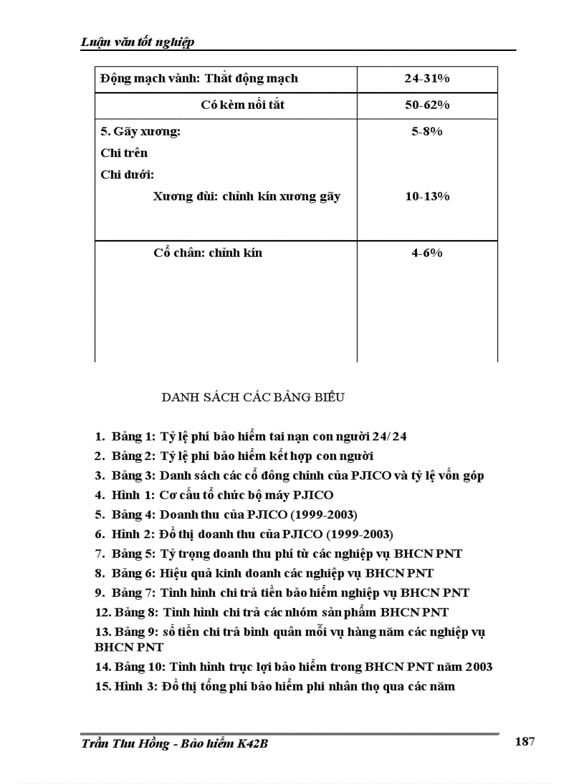 image for page Một số kiến nghị nhằm nâng cao chất lượng công tác giải quyết khiếu nại trong bảo hiểm con người phi nhân thọ tại công ty cổ phần bảo hiểm Petrolimex (PJICO)