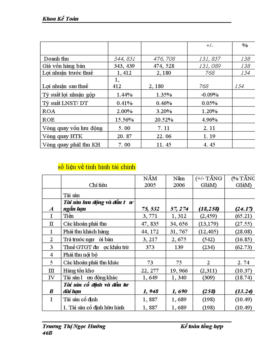 image for page Tình hình kinh doanh và quản lý tại Công ty Cổ phần Tạp phẩm và Bảo hộ lao động.