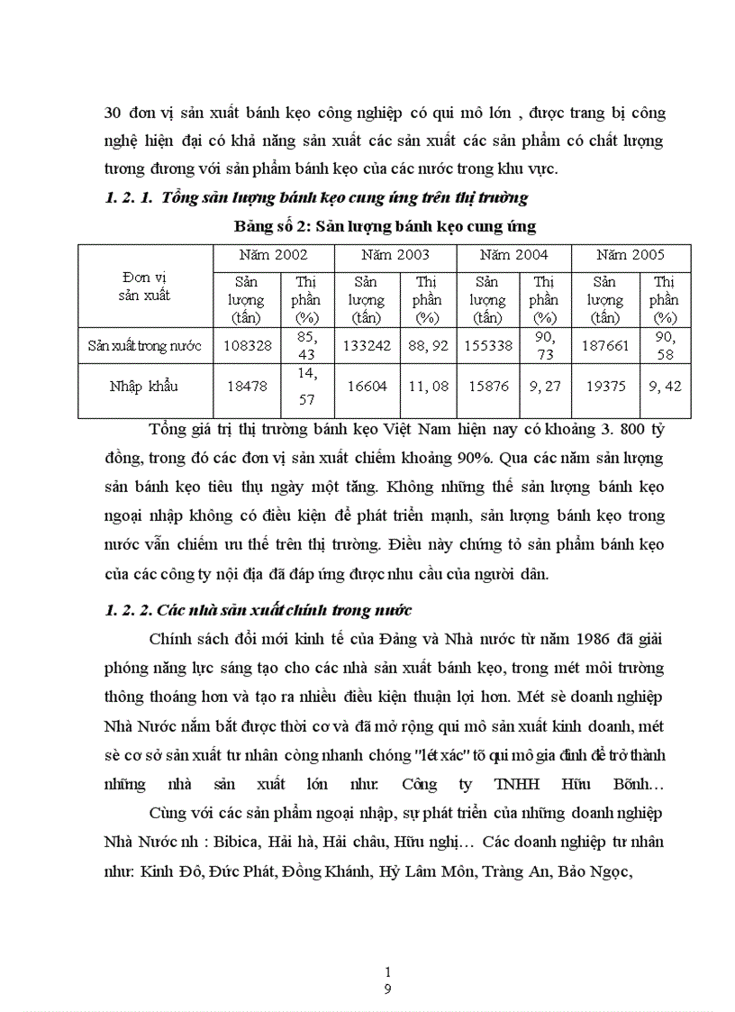 image for page Hoàn thiện hoạt động quản trị bán hàng tại Công ty Cổ phần thực phẩm bánh kẹo Thủ đô
