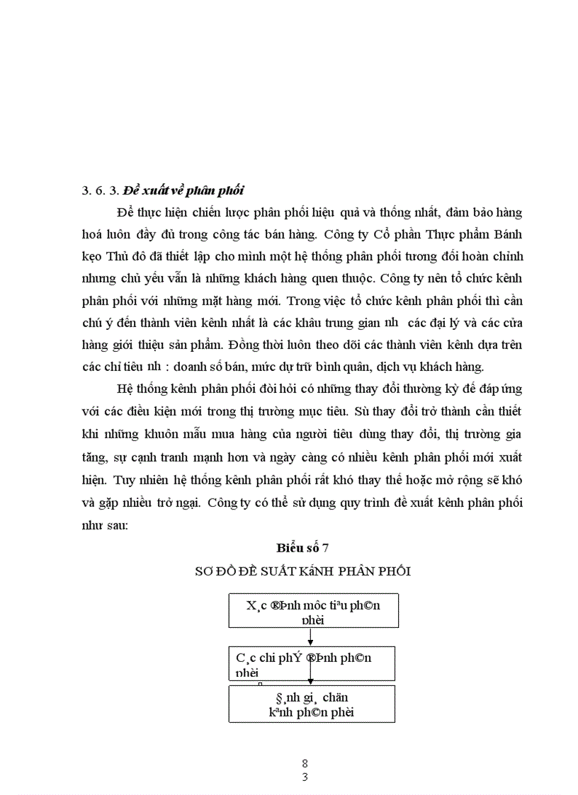 image for page Hoàn thiện hoạt động quản trị bán hàng tại Công ty Cổ phần thực phẩm bánh kẹo Thủ đô