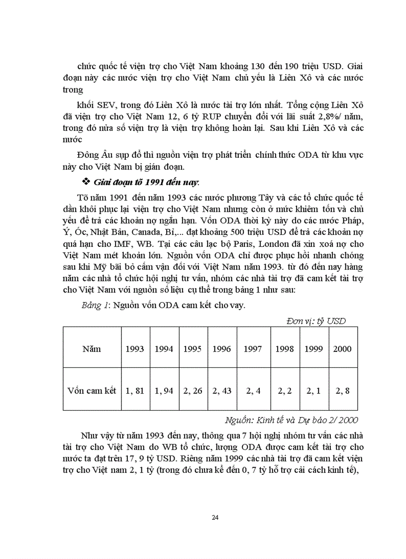 image for page Nâng cao hiệu quả quản lý nhà nước đối với các chương trình dự án sử dụng nguồn vốn ODA