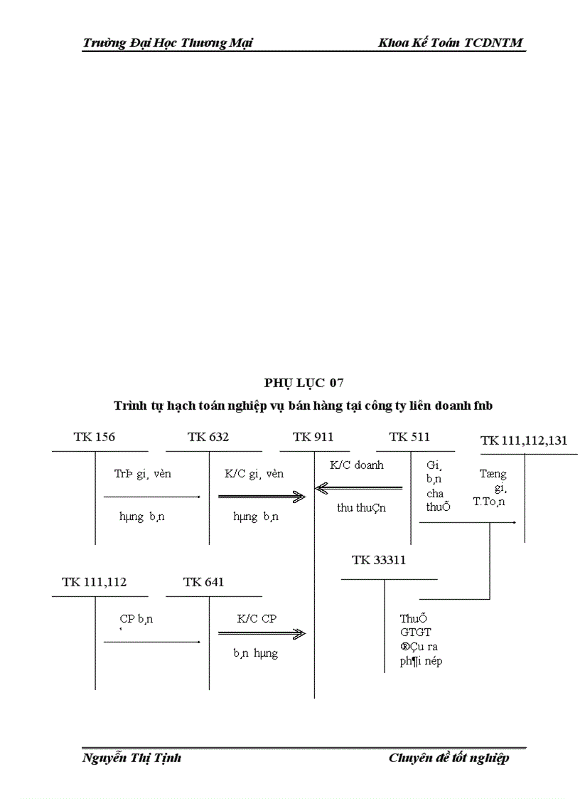image for page Hoàn thiên phương pháp kế toán nghiệp vụ bán hàng nhóm hàng chủ yếu (cốc giấy) tại công ty liên doanh FNB – chi nhánh Hà Nội